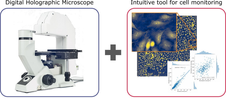 Istota rozwiązania opracowywanego przez naukowców Politechniki Warszawskiej (PW)