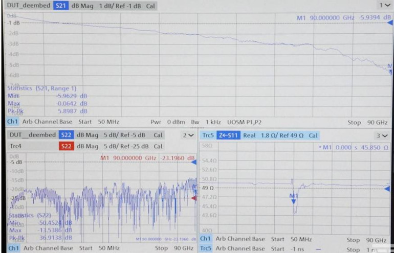 Wyniki testów złącza BE90A