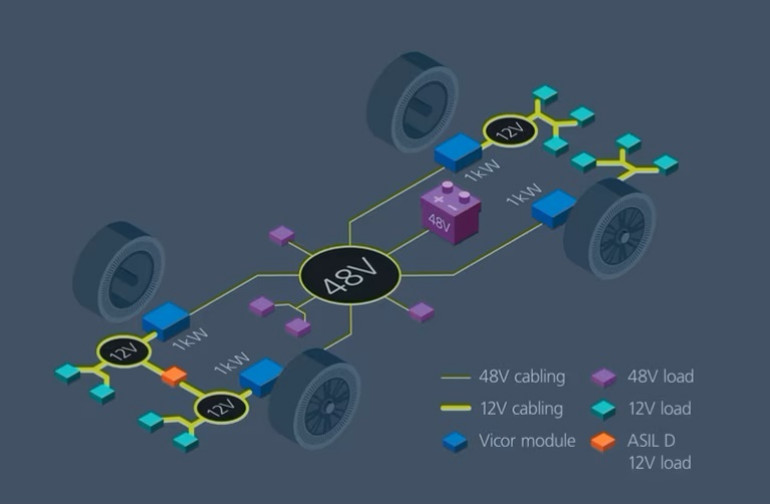 Rysunek 3: Architektura modułowa zasilania pojazdu elektrycznego z zastosowaniem przetwornic NBM2317. Objaśnienia: Vicor module - przetwornica NBM2317, cabling - okablowanie, load - obciążenie.