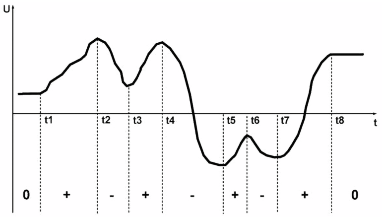Graficzne wyjaśnienie pojęcia nachylenia (© 2017 Jos Verstraten)