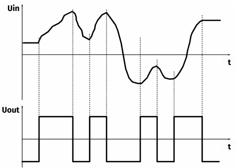 Działanie układu przedstawione w sposób graficzny (© 2017 Jos Verstraten)