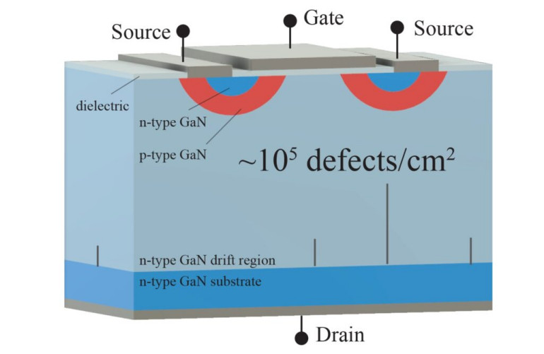 Rysunek 4 - struktura tranzystora v-GaN