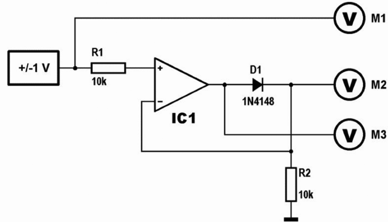 Op-amp, pracujący jako idealna dioda (© 2017 Jos Verstraten)