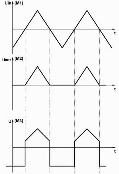 Napięcia w poszczególnych punktach układu przedstawione graficznie (© 2017 Jos Verstraten)