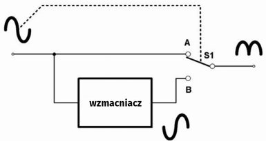 Zasada działania układu (© 2017 Jos Verstraten)