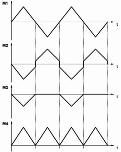 Sygnały w głównych punktach układu (© 2017 Jos Verstraten)