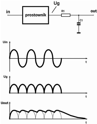 Obwód RC przekształca wyprostowane napięcie AC w mierzalne napięcie napięcie stałe DC (© 2017 Jos Verstraten)
