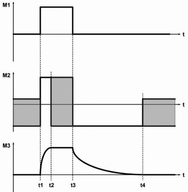 Napięcia w kluczowych punktach obwodu (© 2017 Jos Verstraten)