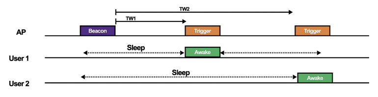 Rysunek 5. Działanie funkcji TWT