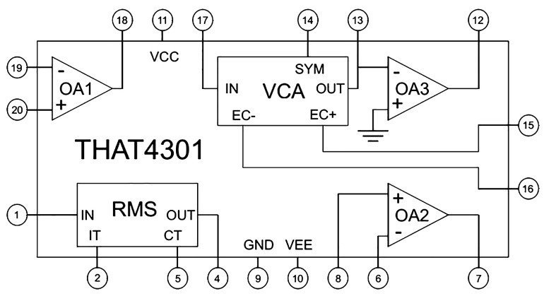 Rysunek 2. Struktura wewnętrzna THAT4301 (za notą THAT Corporation)
