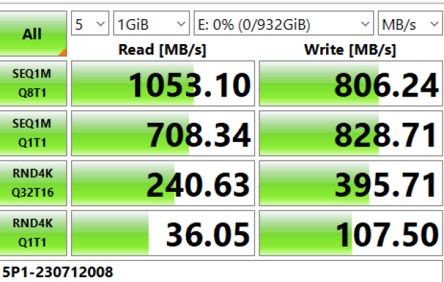 Szybkości odczytu i zapisu danych dla pendrive'a USB 3.2 Gen2