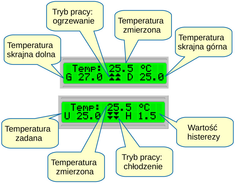 Rysunek 1. Porównanie obu sposobów ustawiania parametrów