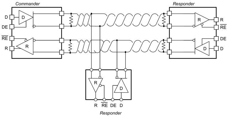 Rysunek 1. Struktura sieci full-duplex