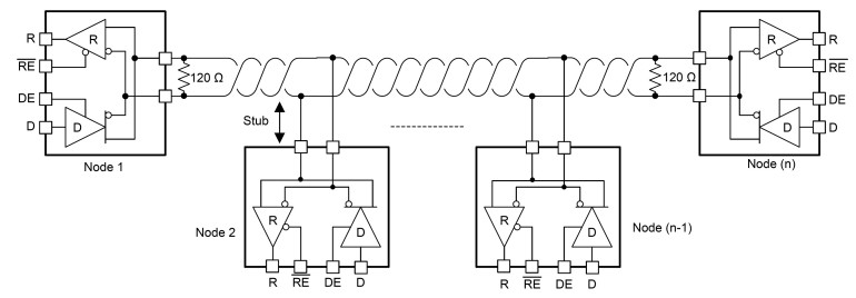 Rysunek 2. Struktura sieci half-duplex