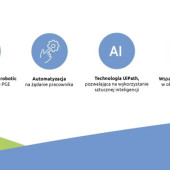 Czy roboty softwarowe zrewolucjonizują pracę?