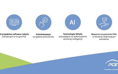 Czy roboty softwarowe zrewolucjonizują pracę?