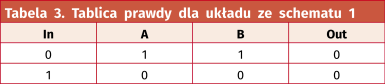 Tabela 3. Tablica prawdy dla układu ze schematu 1