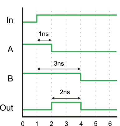 Rysunek 2. Przebiegi czasowe dla układu ze schematu z rysunku 1