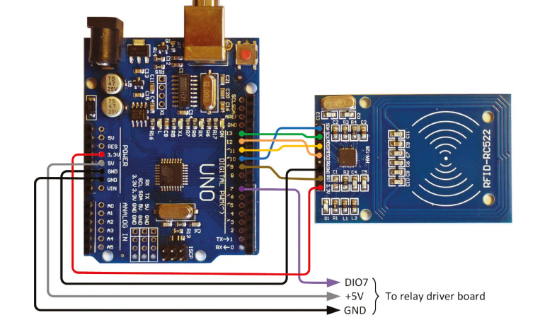 KickStart, część 2. Pierwsze kroki z RFID – praca z kartami i tagami