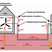 Know-how. Bezpieczna praca z napięciem 230 V