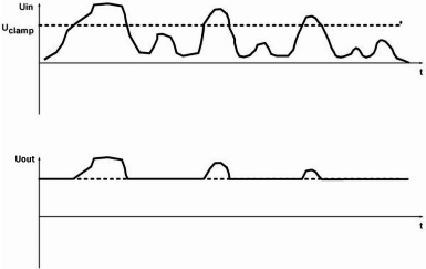 Praktyczne zastosowanie obwodu progowego