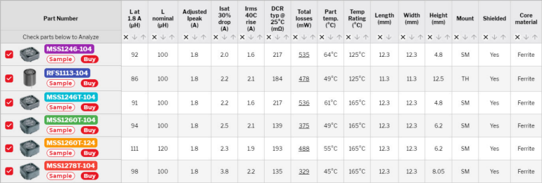 Rysunek 1. Wyniki wyszukiwań dla induktancji 100 µH i prądu szczytowego 1,8 A