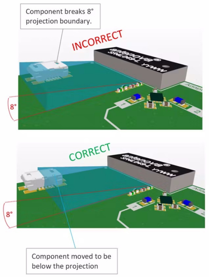 Rysunek 3 - Zalecany sposób rozmieszczania komponentów elektronicznych w najbliższym otoczeniu anteny scalonej. Na górze: niepoprawne rozmieszczenie, na dole: poprawne rozmieszczenie