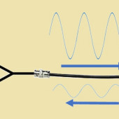 Wejściowe straty odbiciowe w złączach