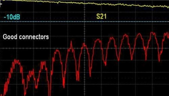 Rysunek 4 - Przebiegi reflektancji S11 i transmitancji S21 dla linii mikropaskowej
zakończonej dobrymi egzemplarzami złącza