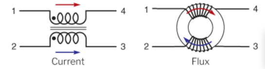 Rysunek 1 - Po prawej stronie: kierunki strumieni magnetycznych w przypadku prądów skierowanych zgodnie