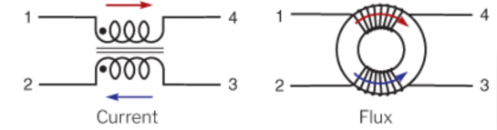 Rysunek 2 - Po prawej stronie: kierunki strumieni magnetycznych w przypadku prądów skierowanych niezgodnie