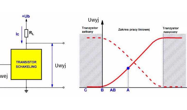 Porady laboratoryjne: Punkt pracy tranzystora bipolarnego