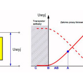 Porady laboratoryjne: Punkt pracy tranzystora bipolarnego