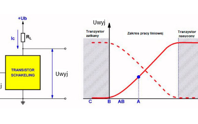 Porady laboratoryjne: Punkt pracy tranzystora bipolarnego