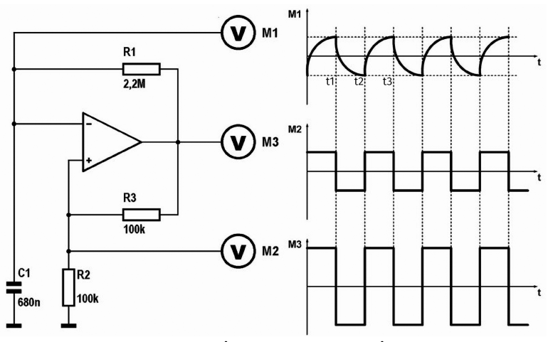 Podstawowy schemat op-ampa jako generatora przebiegu prostokątnego