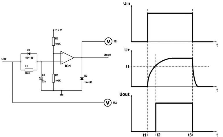 Opóźnienie analogowe złożone z integratora RC i komparatora