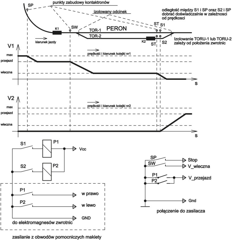 Rys. 3b Ruch wahadłowy dwóch kolejek
