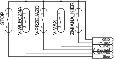 Rys. 2 Symulacja z makiety