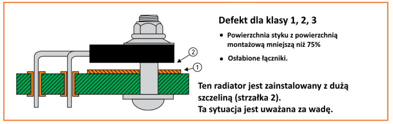 Przykładowa wada określona przez standard IPC-A-610E