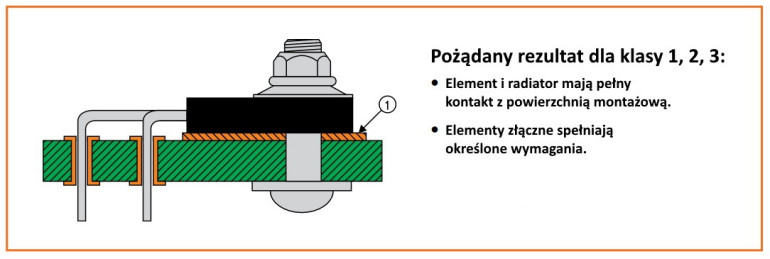 Pożądane rezultaty stawiane przez standard IPC-A-610E