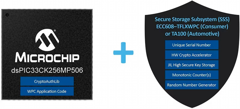 Rysunek 1. Wbudowana funkcja klucza wymaga bezpiecznego układu, który przechowuje krytyczne informacje oddzielnie od głównego procesora urządzenia