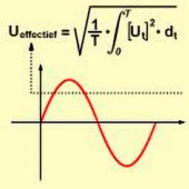 Porady laboratoryjne: Wartość efektywna RMS