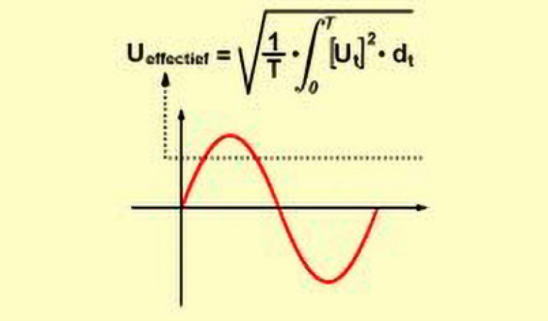 Porady laboratoryjne: Wartość efektywna RMS