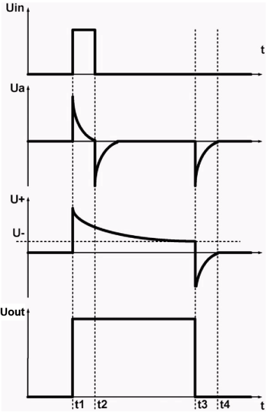 Rysunek 3. Przebiegi wyjaśniające działanie układu