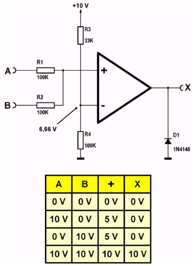 Rysunek 3. Schemat układu AND z op-ampem