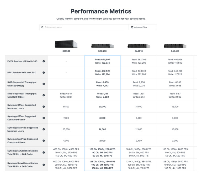 Przykład porównania produktów na nowej stronie internetowej Synology