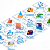 Produkcja wielowarstwowych płytek PCB krok po kroku