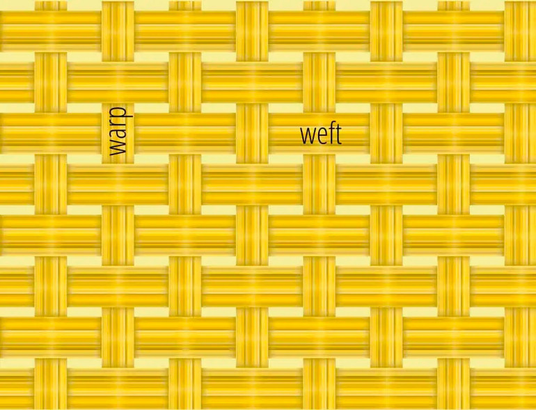Rysunek 4. Każda wiązka składa się z kilku pasm włókien i jest ze sobą spleciona (jeden kierunek nazywany jest wątkiem (weft), a drugi splotem (wart)). Należy zauważyć, że odległość pomiędzy wiązkami i grubość wiązek niekoniecznie są takie same w kierunkach x i y