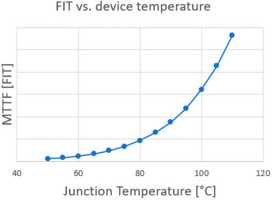 Rysunek 4. Obliczanie współczynnika awaryjności