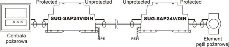 Przykład ochrony elementu pętli pożarowej z zastosowaniem SUG-SAP24V / DIN